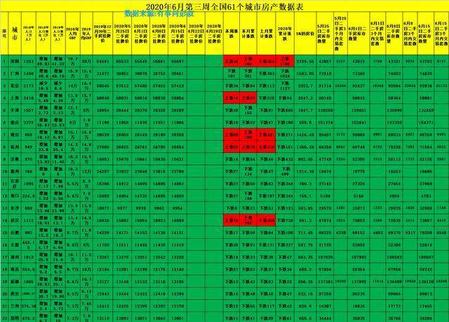 放逐之城人口越来越少_放逐之城(3)