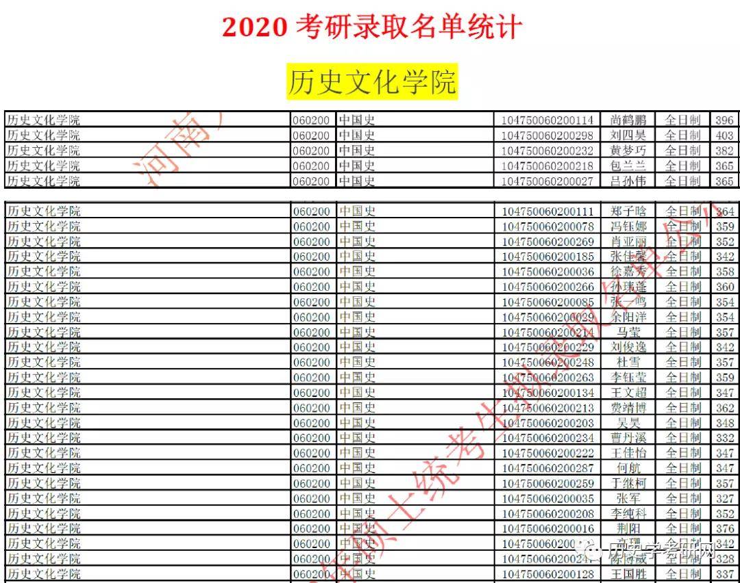 2021河南大学历史学考研招生目录报录比参考书目历年真题历史学考研网