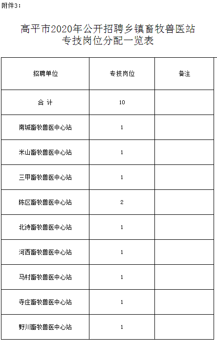 2020年晋城出生人口_晋城2020年整体规划图