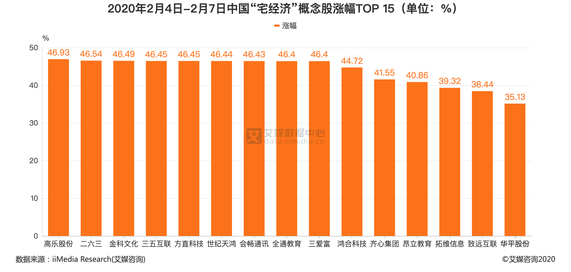 2020年2月份GDP数据_2021年2月份日历