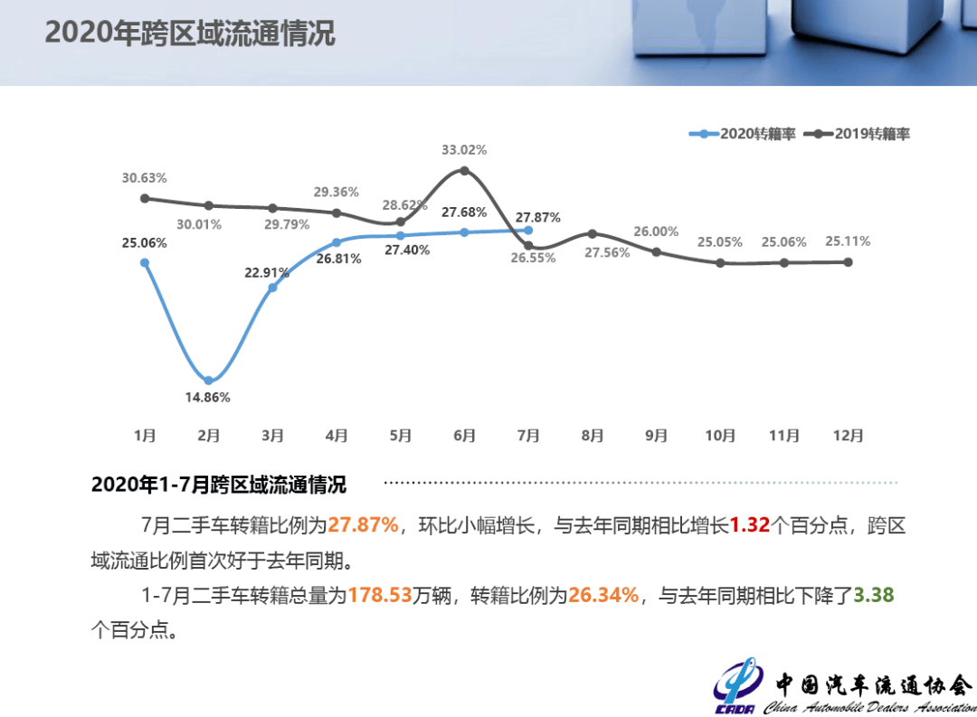 2020年7月全国gdp_cpu天梯图2020年7月(2)