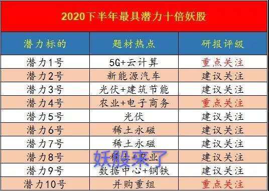 a股爆炒军工板块,最强龙头股有哪些?(附个股名单)