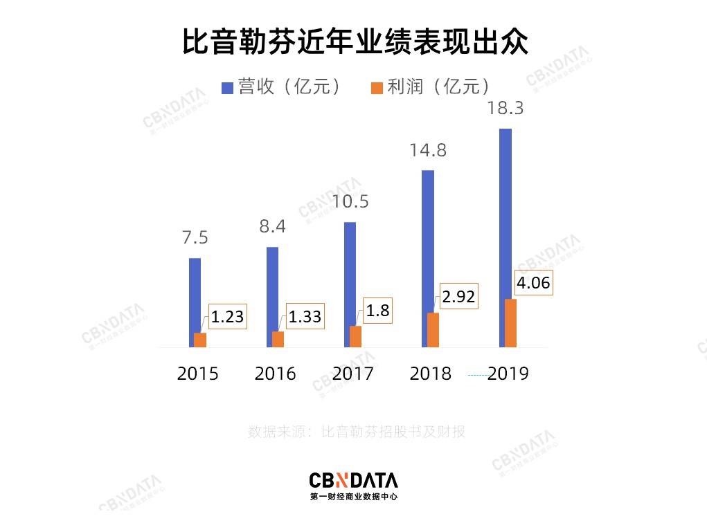 比音勒芬|许家印也穿的比音勒芬，如何俘获“中年成功人士”？