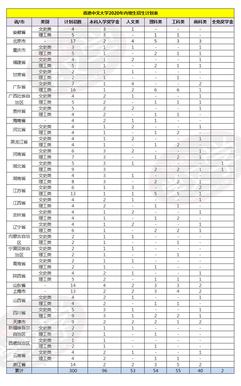 中国大陆人口增长率2020年_中国人口增长率变化图(3)