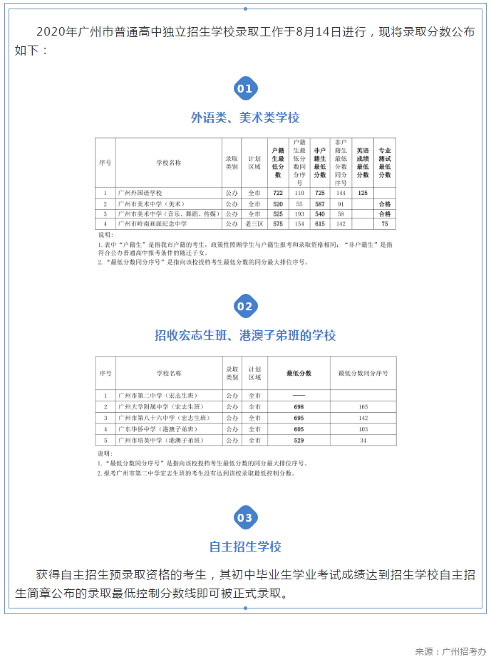 2020广州中考发成绩_教育关注2020年广州市中考顺利结束,成绩预