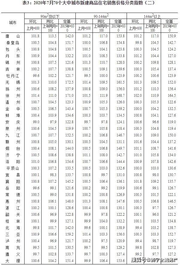 2020年7月份各省GDP_2020年7月份挂历图片(2)