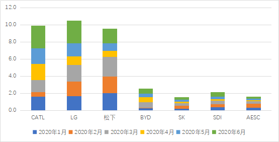 新能源汽车电池多少伏多少安 ea068de8277f4929af5ad98f5b5d9698.png