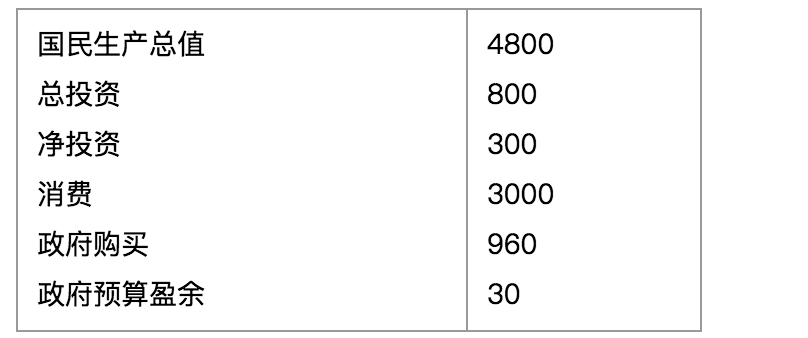 gdp计算折旧_固定资产折旧计算表(3)