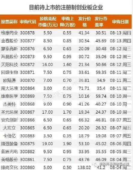几号开市创业板 28657fac8c8b4162975741b500baa5b2.jpeg