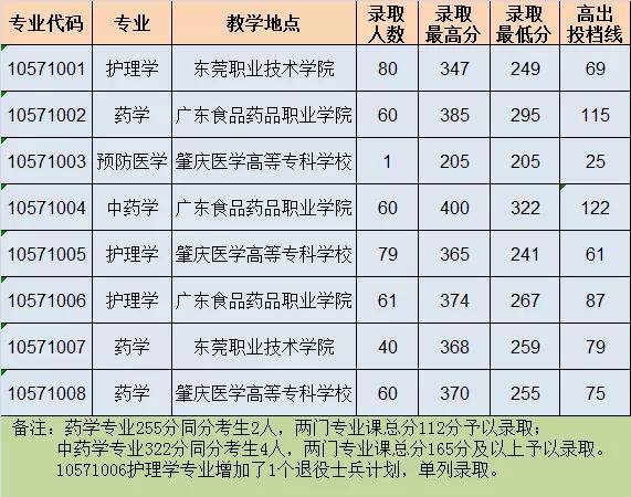 大学|最全！专插本公办本科录取分数！很容易考？