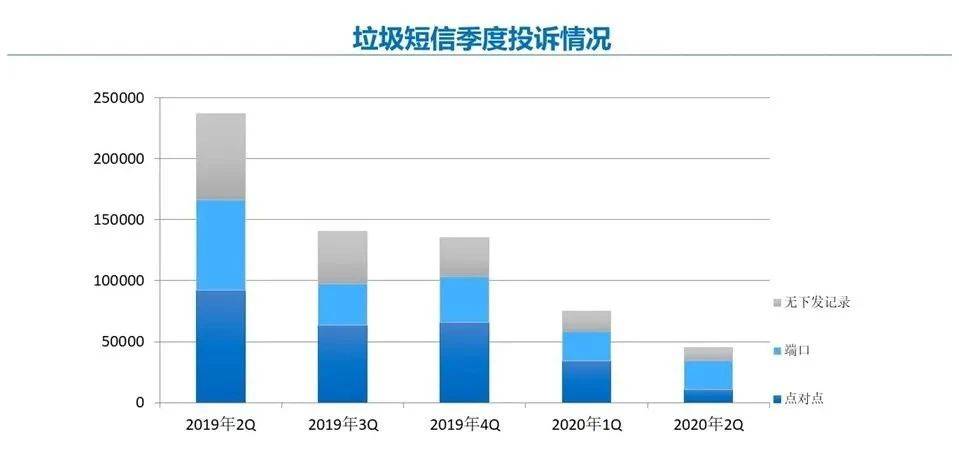 测评盘点|工信部点名批评：这些电话不要接！