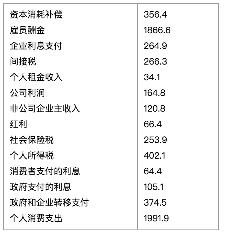 gdp间接税_中国gdp增长图(3)