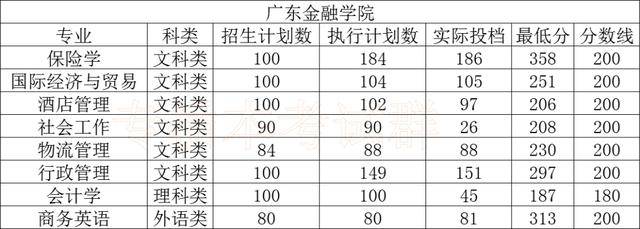 大学|最全！专插本公办本科录取分数！很容易考？