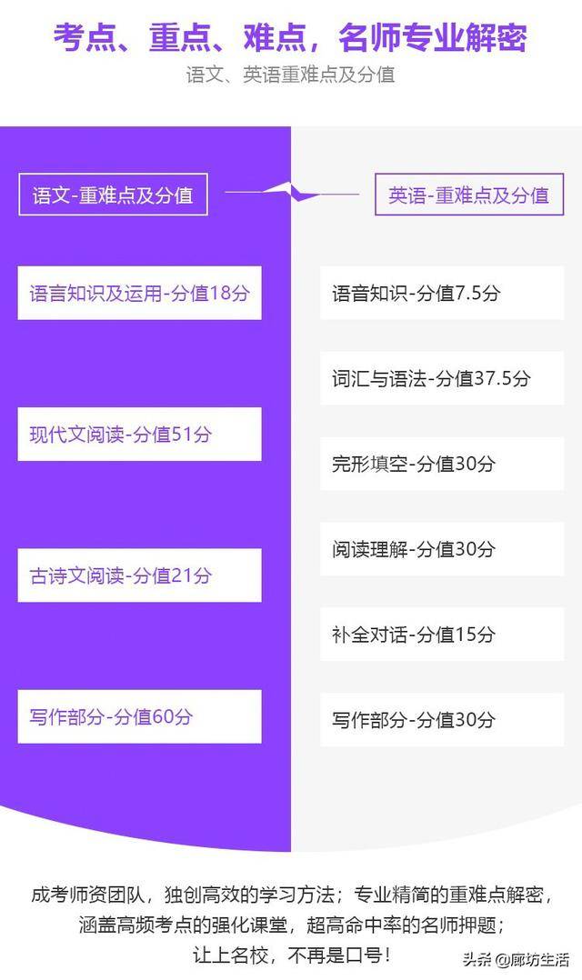 问题|河北廊坊专升本成人学历提升报名开始啦