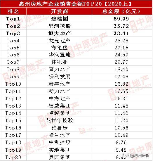 2020年上半年惠州市g_惠州市地图