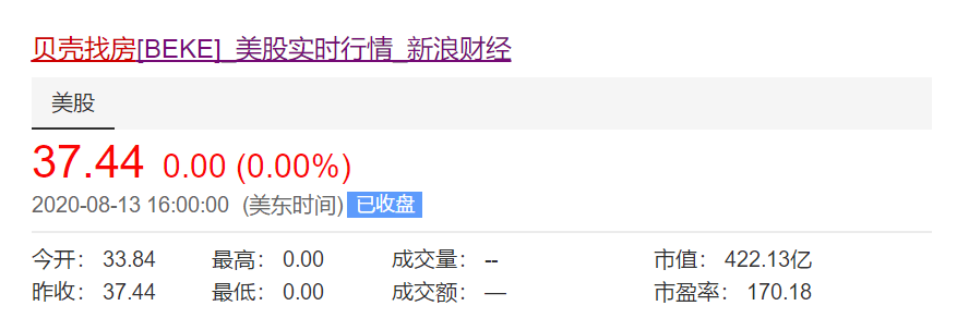 上市|2933亿！贝壳上市，左晖身价暴涨767亿！