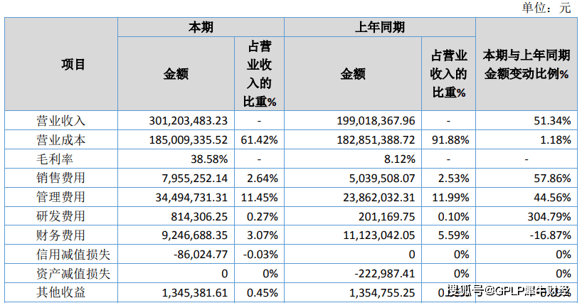 规模|养猪户羌山农牧拟募资3.56亿元扩猪场 规模小管理费用率为同行两倍