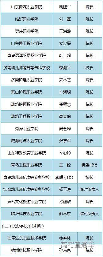 通知书|警惕！不是他们签的录取通知书都是假的！