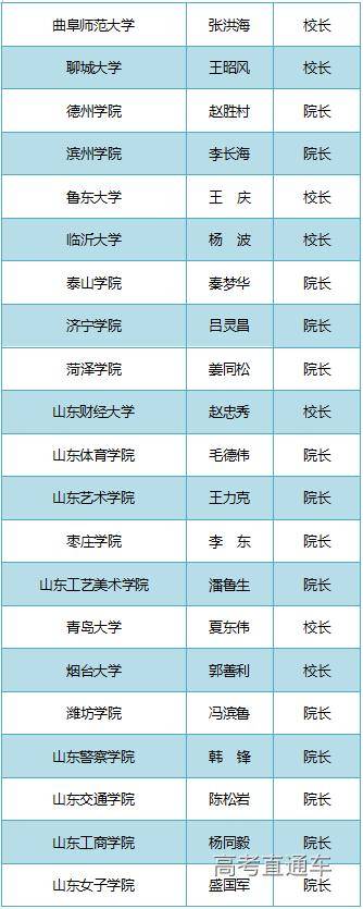 通知书|警惕！不是他们签的录取通知书都是假的！