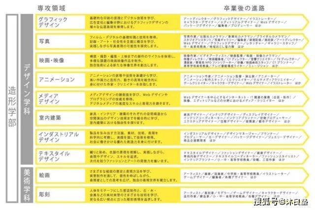 大学动画专业排名_生物工程专业大学排名(2)