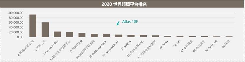 指标|云知声-上海师范大学人机交互联合实验室获BC2020国际语音合成大赛第一名