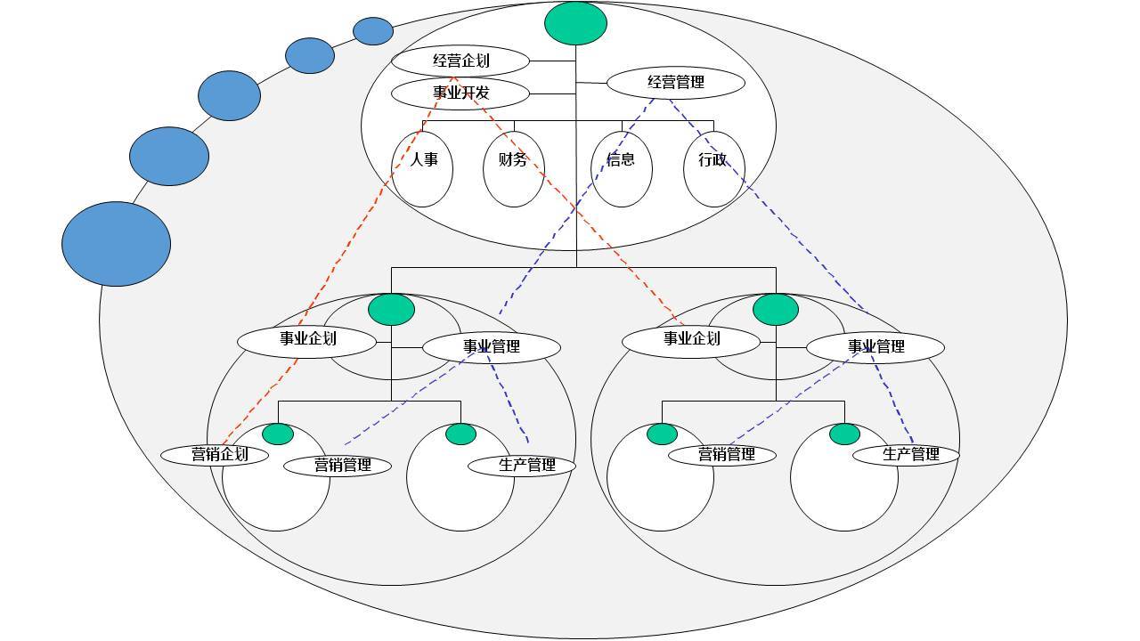 经略咨询专业解析合伙制与阿米巴到底有什么区别