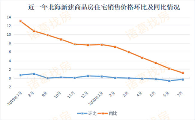 gdp一直增涨房子不涨现实吗_房子简笔画(3)