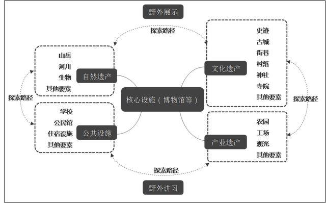 20世纪六十年代的美国经济总量和中国比(2)