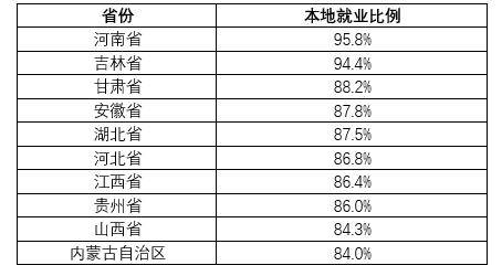 湖北人口各市排名2019_湖北七普人口数据公布(2)