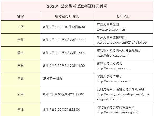 今天822省考的10个省份开始打印准考证,分别是广西,贵州,重庆,吉林