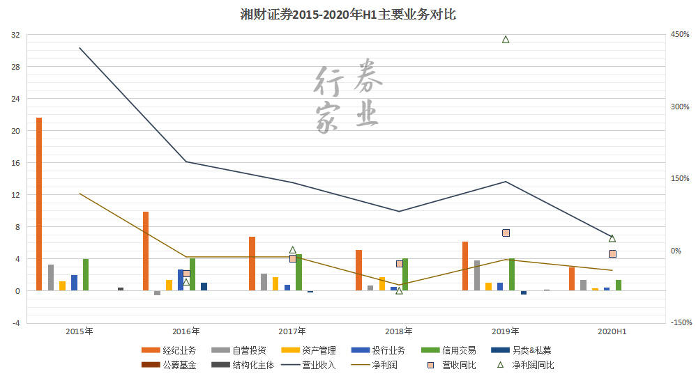 观点评论|监管“五连发”，高管“三中箭” 湘财证券20亿踩雷罗静案