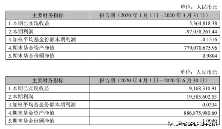中证|招商基金旗下基金二季报 招商中证商品指数基金净值为0.8715元/份