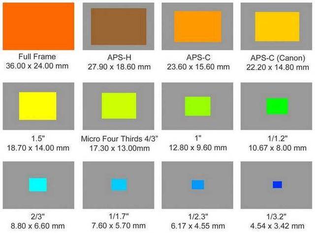 手机传感器尺寸大小怎么看 582c461e6bc84775997bfa87bcb0830e.jpeg