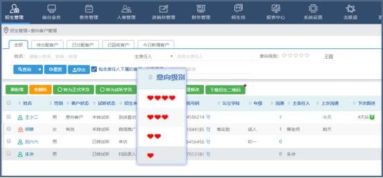 分层|为什么家长总是犹豫不肯报名？校管家教你分层管理法，提高成交率