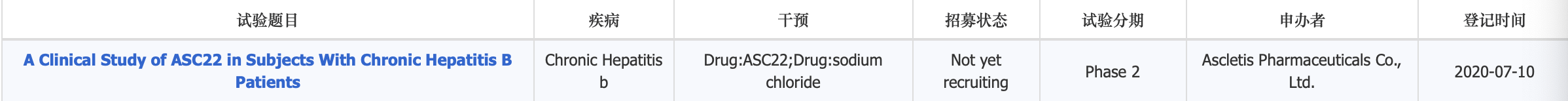 乙肝在研新药ASC22进展，II期包含两部分，预计2022年1月16日完成