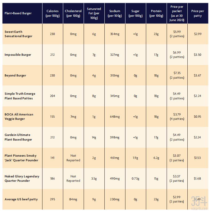 发性食物表 6821b32a4e3346309d536934e93a7fe3.png