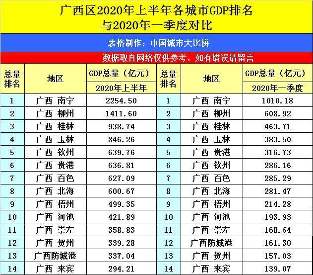 银川gdp2020年排名_宁夏银川2020年前三季度GDP出炉,排名有何变化(3)