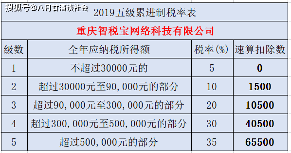 收税对当地GDP_为国聚财为民收税图片