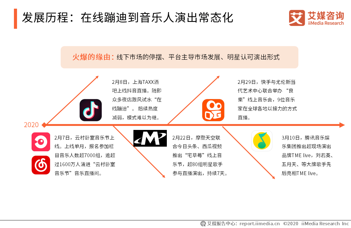 2020年中国九大音乐_“九大增长点”揭示2020中国消费市场趋势