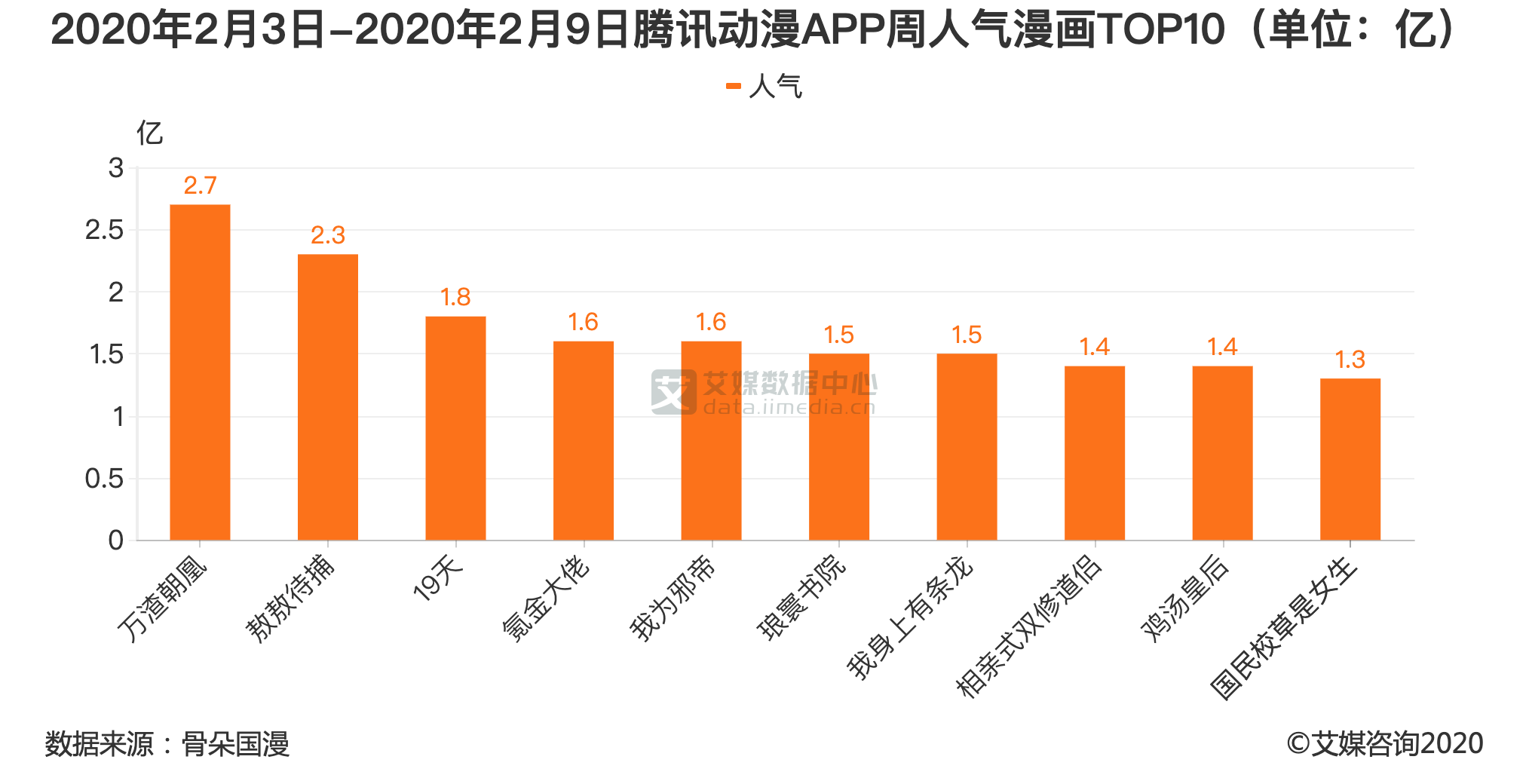 
动漫行业数据分析：2020年2月3日：开云app官网下载手机版
