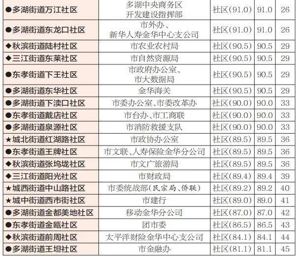社区排名_社区团购平台排名(2)