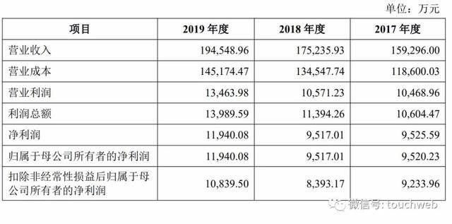 股份|原创冠盛股份上交所上市：市值36亿 周家儒妻儿均为美国籍
