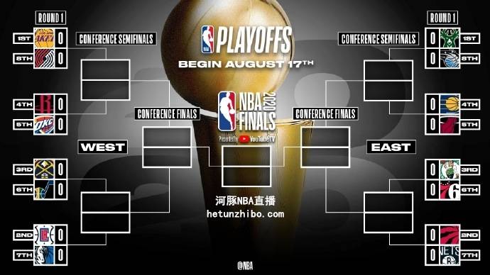 NBA今天比赛时间安排，nba今天赛事安排？