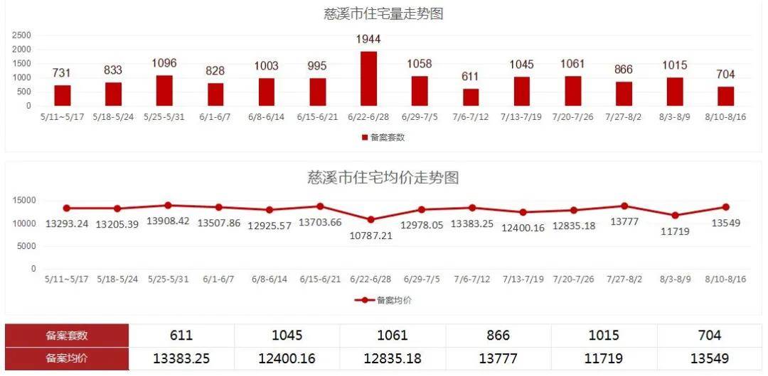 余姚慈溪gdp总和_余姚这么美,何须看世界(3)