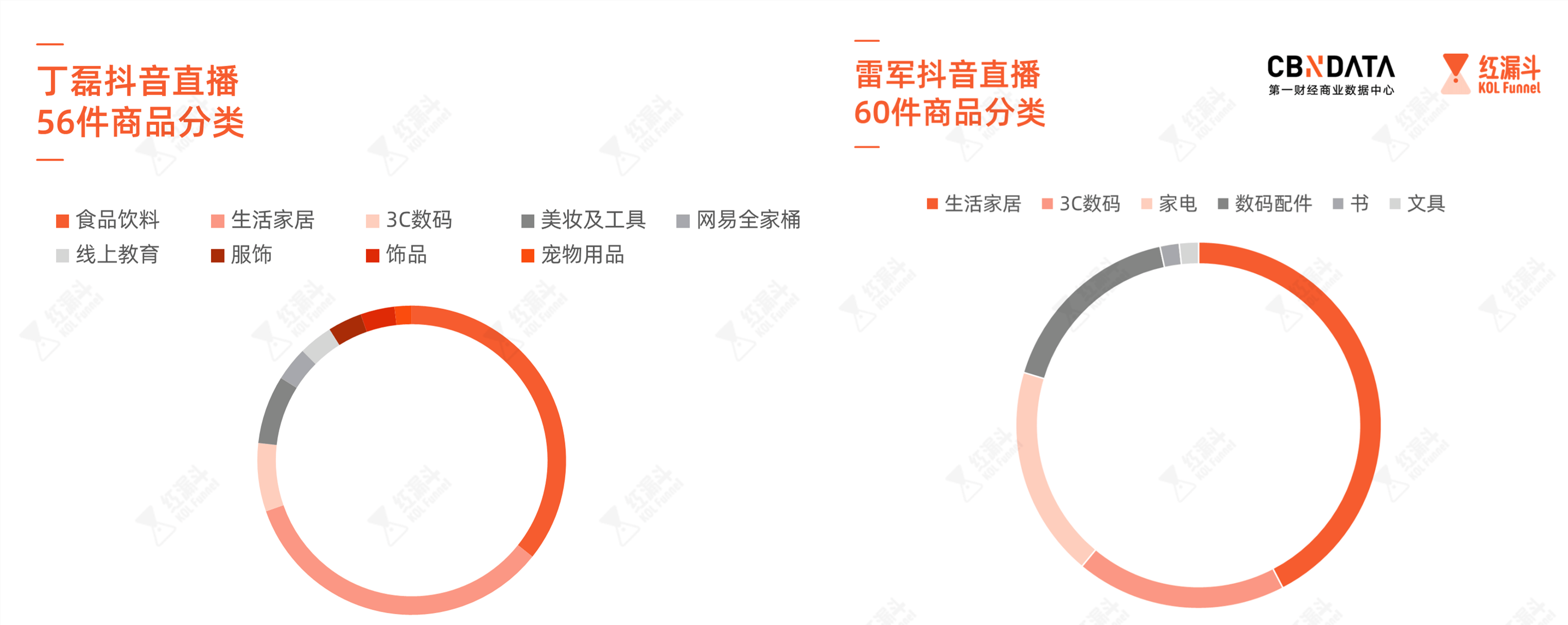 雷军|丁磊和雷军的隔空直播Battle，谁是赢家？