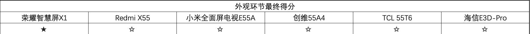 色彩|横评六选一！谁才是2000元最值得购买电视产品