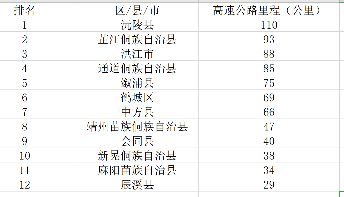 怀化市各县2020gdp排名_贵阳这4区排名前十 贵州88个区市县2020年GDP排名出炉(2)