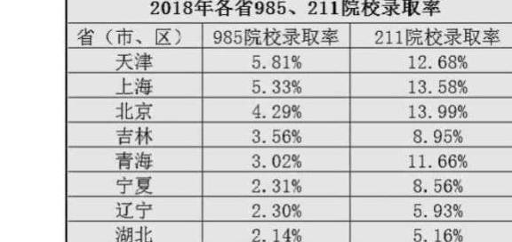 看高考排名_高考加油图片