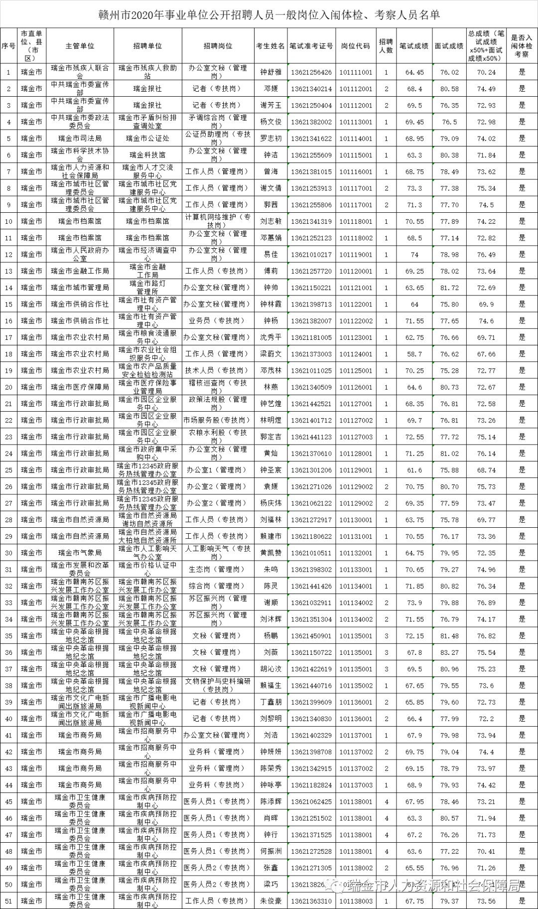 2020赣州常住人口_赣州客家人口分布(3)