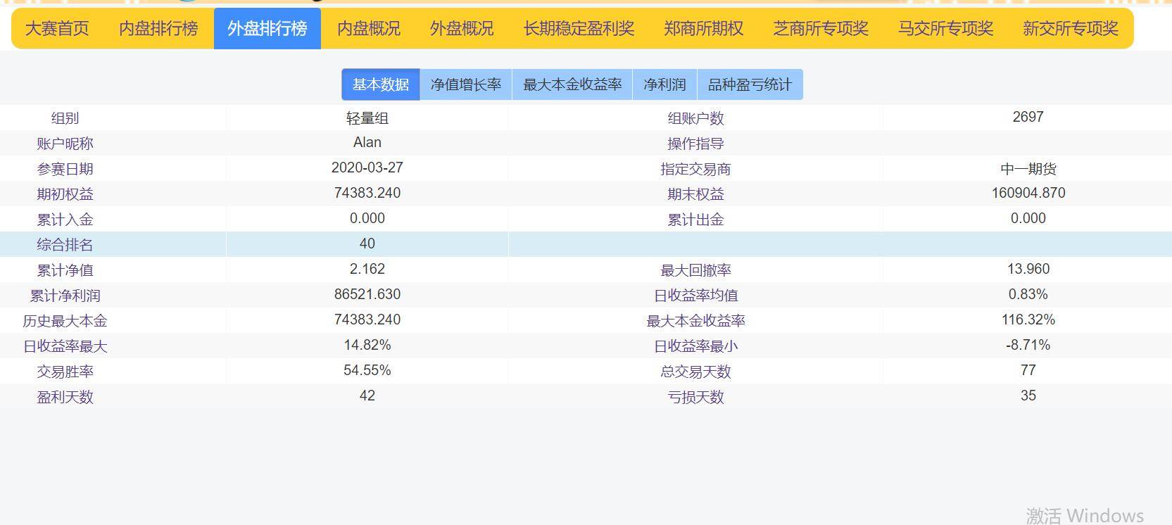2020期货日报实盘大_2020年11月10日,期货日报:实盘大赛助力期权市场成长